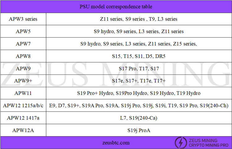 جدول مکاتبات مدل PSU