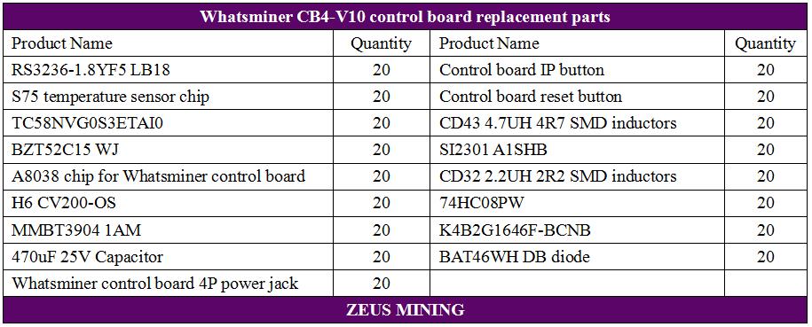 لیست کیت تعمیر برد کنترل Whatsminer CB4-V10