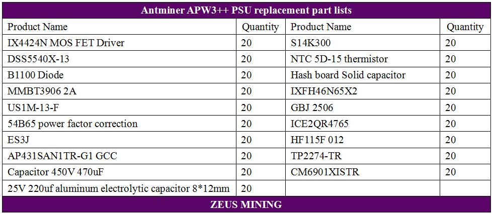 تعویض قطعات PSU Antminer APW3++