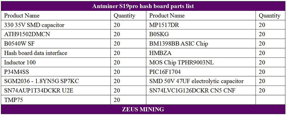 لیست BOM برد هش Antminer S19pro