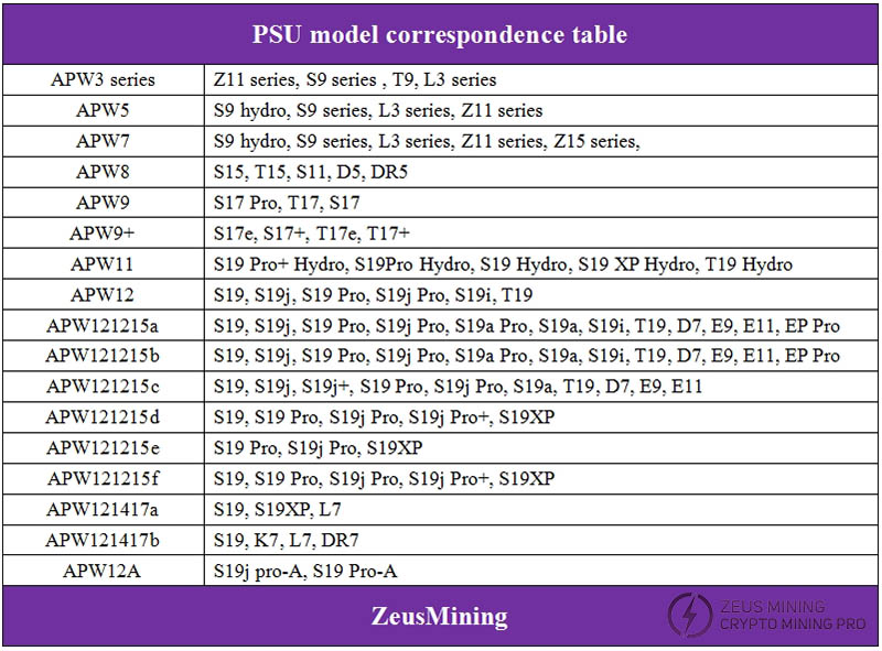 جدول مربوطه مدل منبع تغذیه Bitmain APW8