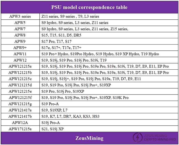 مدل PSU متناظر جدول