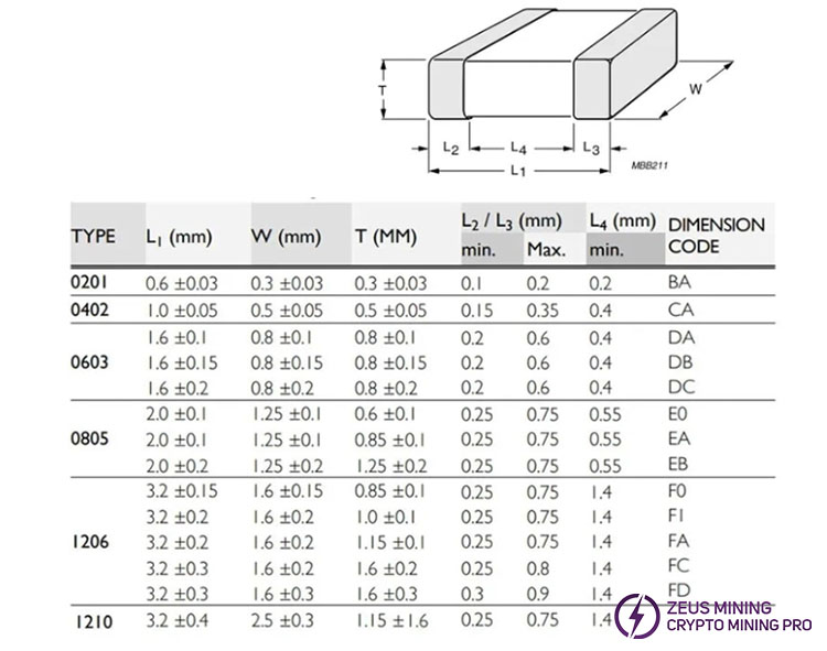 خازن سرامیکی چند لایه 1210 SMD MLCC