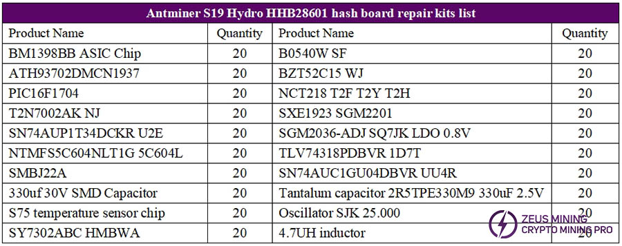 لیست قطعات هش برد S19 Hydro HHB28601