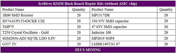 تعویض قطعات هش برد KS3M بدون تراشه ASIC