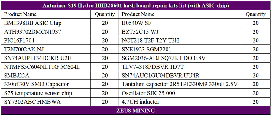 لیست قطعات هش برد Antminer S19 Hydro HHB28601