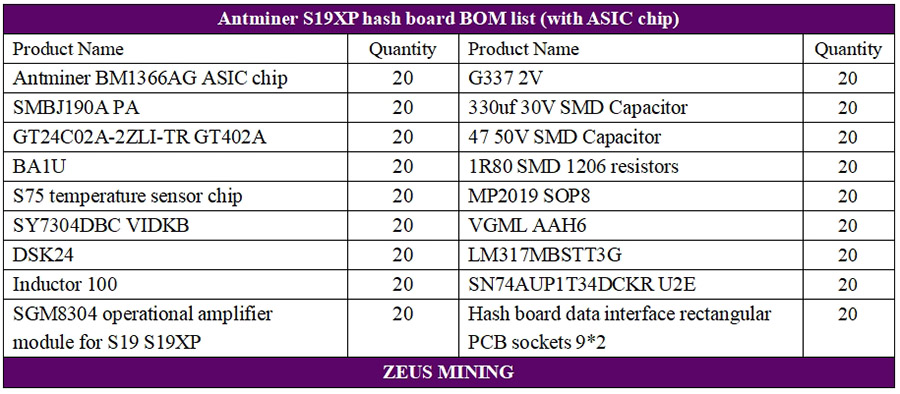 کیت تعمیر هش برد Antminer S19XP