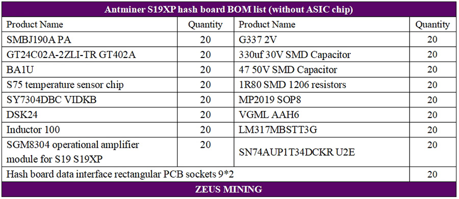 مجموعه لوازم جانبی هش برد Antminer S19XP