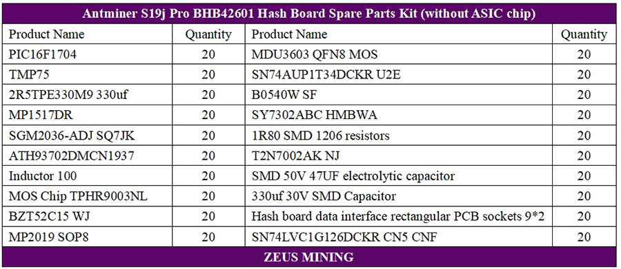 کیت تعمیر قطعات یدکی برد هش برد Antminer S19j Pro