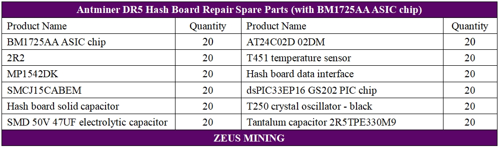 کیت لوازم جانبی برد هش Antminer DR5