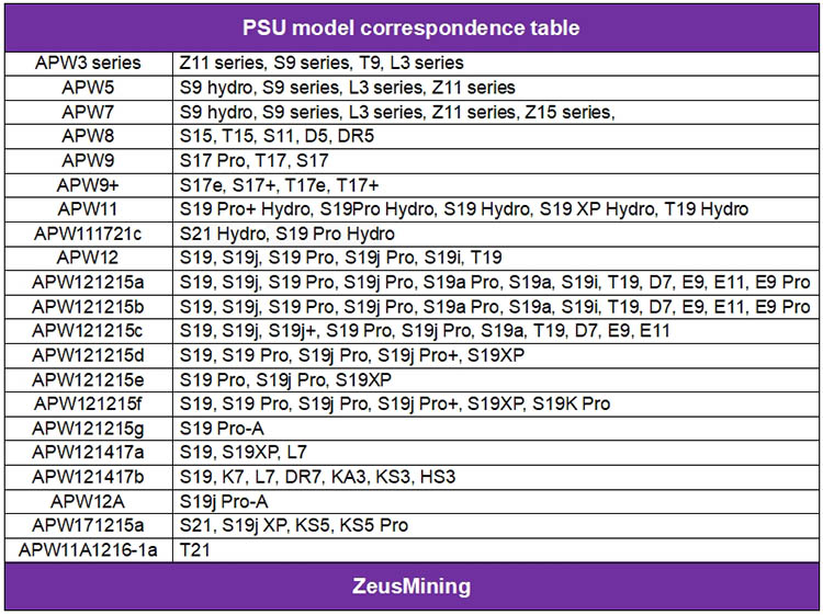 جدول مکاتبات مدل PSU