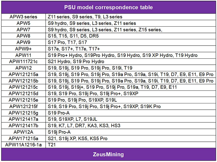 جدول مکاتبات مدل PSU