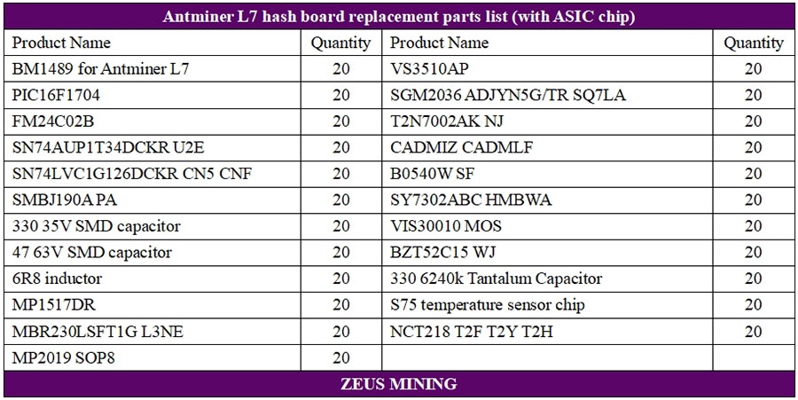 لیست قطعات هش برد Antminer L7