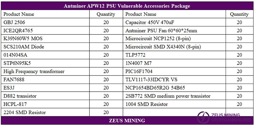 قطعات یدکی apw12 psu