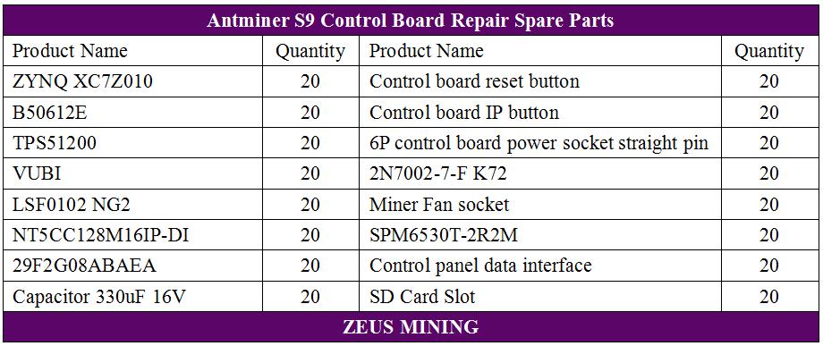 قطعات یدکی برد کنترل S9