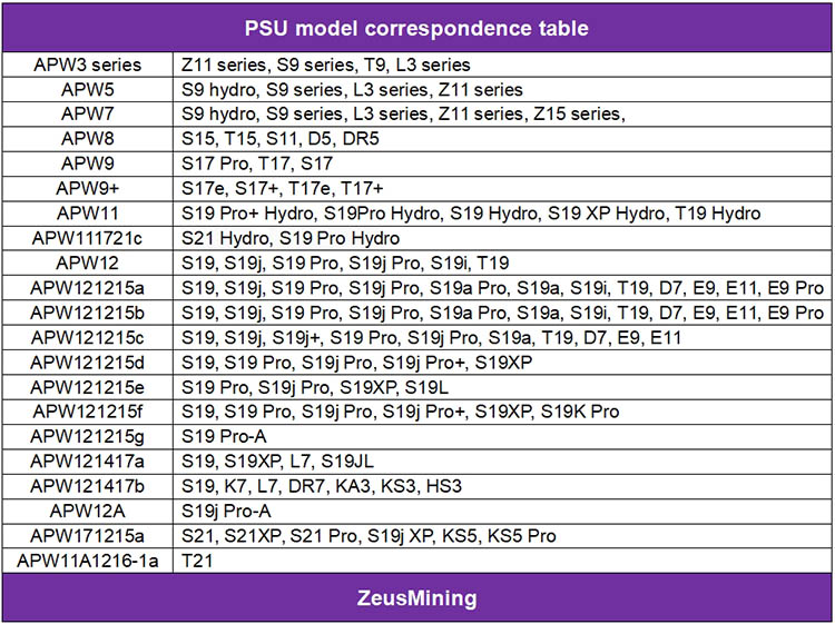 جدول مکاتبات مدل PSU