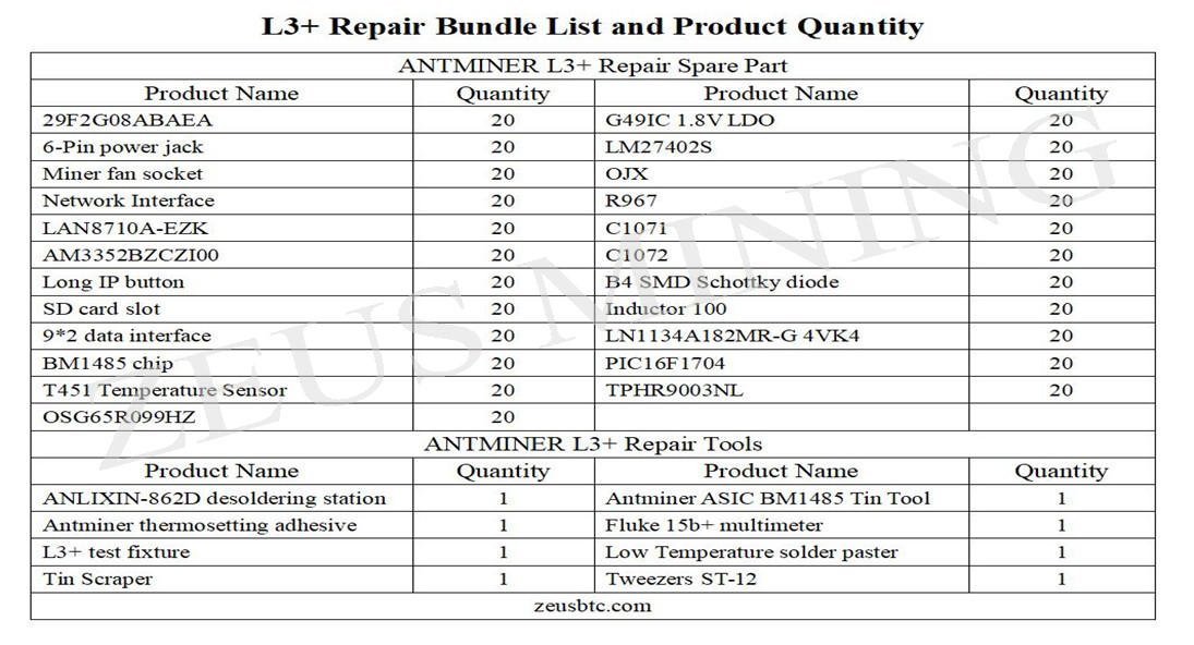 بسته تعمیری Antminer L3+