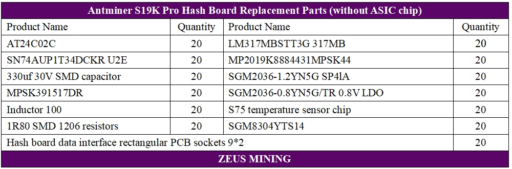لیست های تعویض برد هش S19KPro