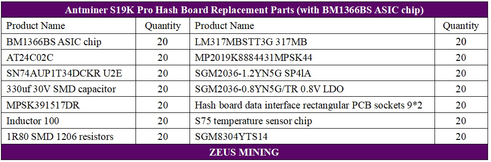لیست قطعات هش برد جایگزین S19k pro