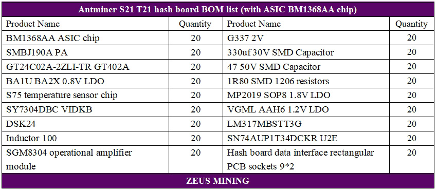 لیست یدک برد هش Antminer S21 با تراشه BM1368AA