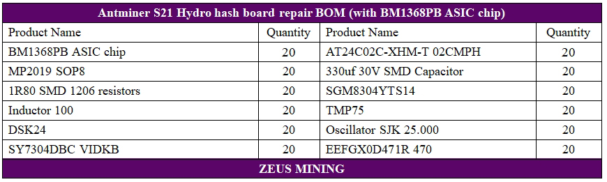 کیت قطعات یدکی برد هش برد Antminer S21 Hydro