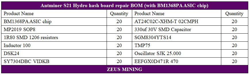 کیت های تعمیر هش برد Antminer S21 Hydro