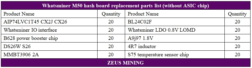 لیست BOM تعمیر هش برد Whatsminer M50