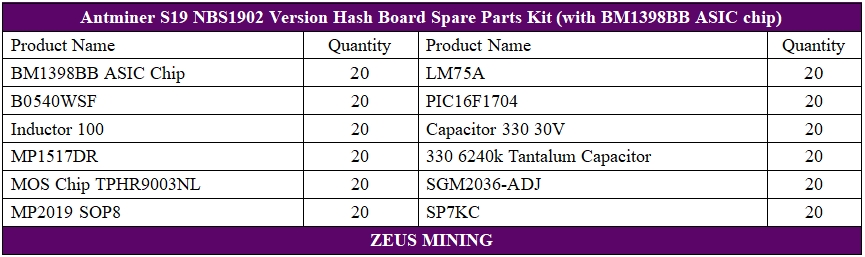 کیت تعمیر هش برد S19 برای فروش