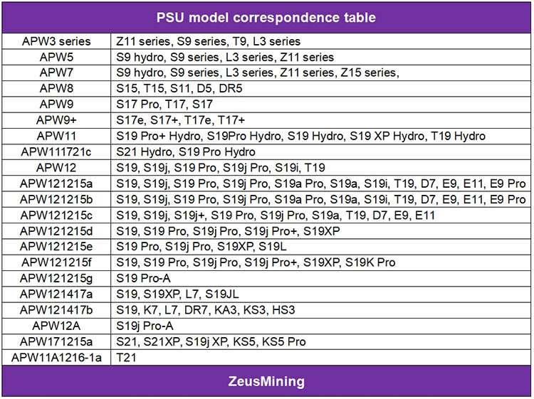 مدل PSU متناظر جدول