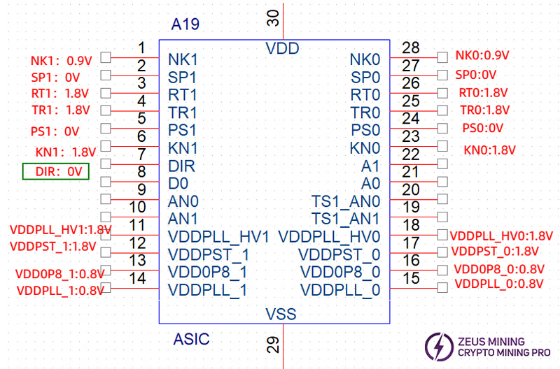 ولتاژ پین چیپ asic KS3L