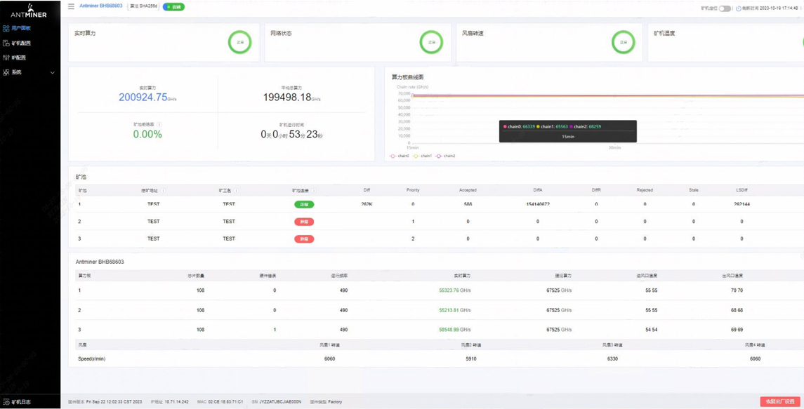 وضعیت پیری Antminer S21