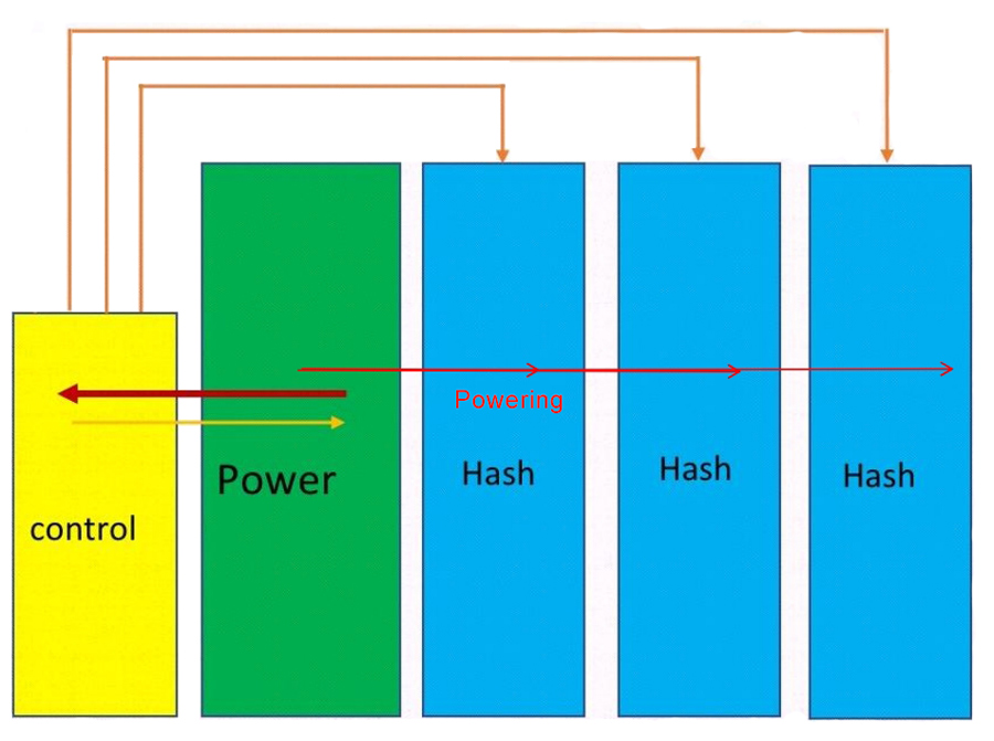 ساختار Antminer S21 T21