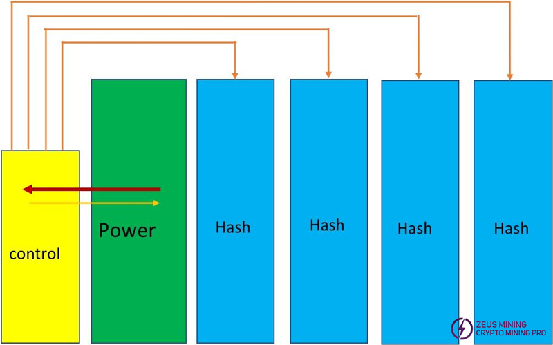 ساختار کلی S19 pro+ Hyd