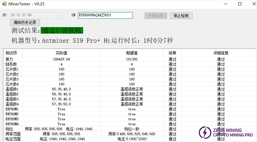 تست کل دستگاه antminer S19 pro+ Hydro