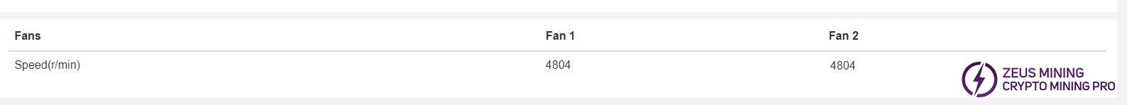 سرعت فن برای KS0 ماینر