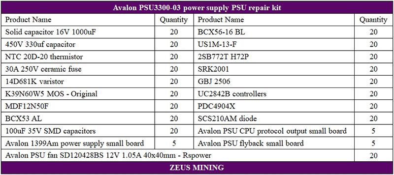 Avalon PSU3300-03 منبع تغذیه BOM