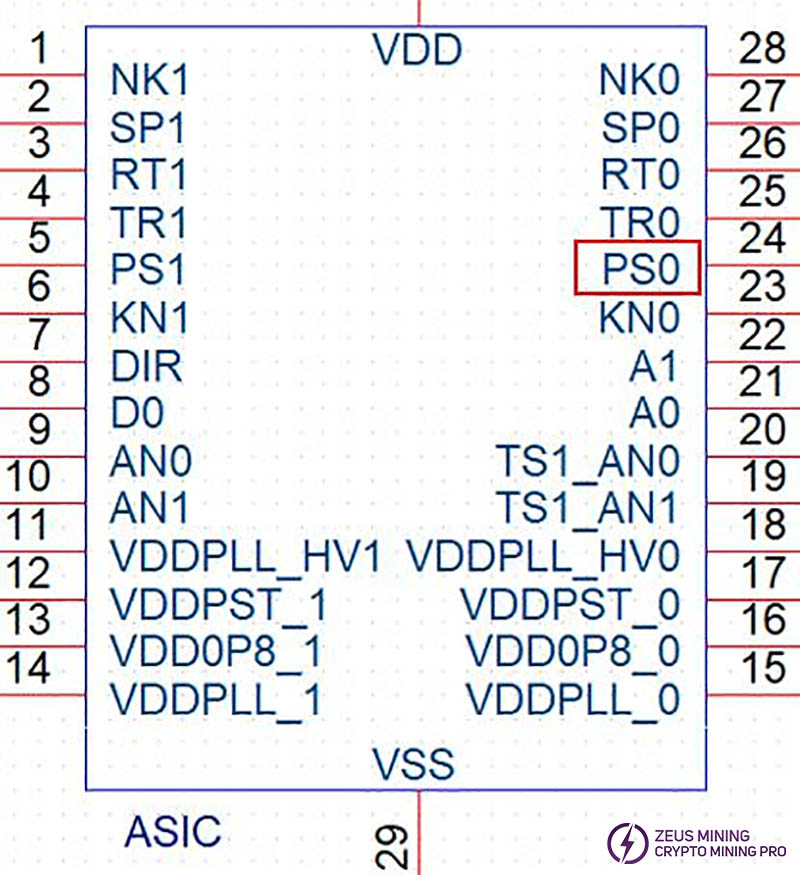 پین PS0 تراشه ASIC را بالا بکشید