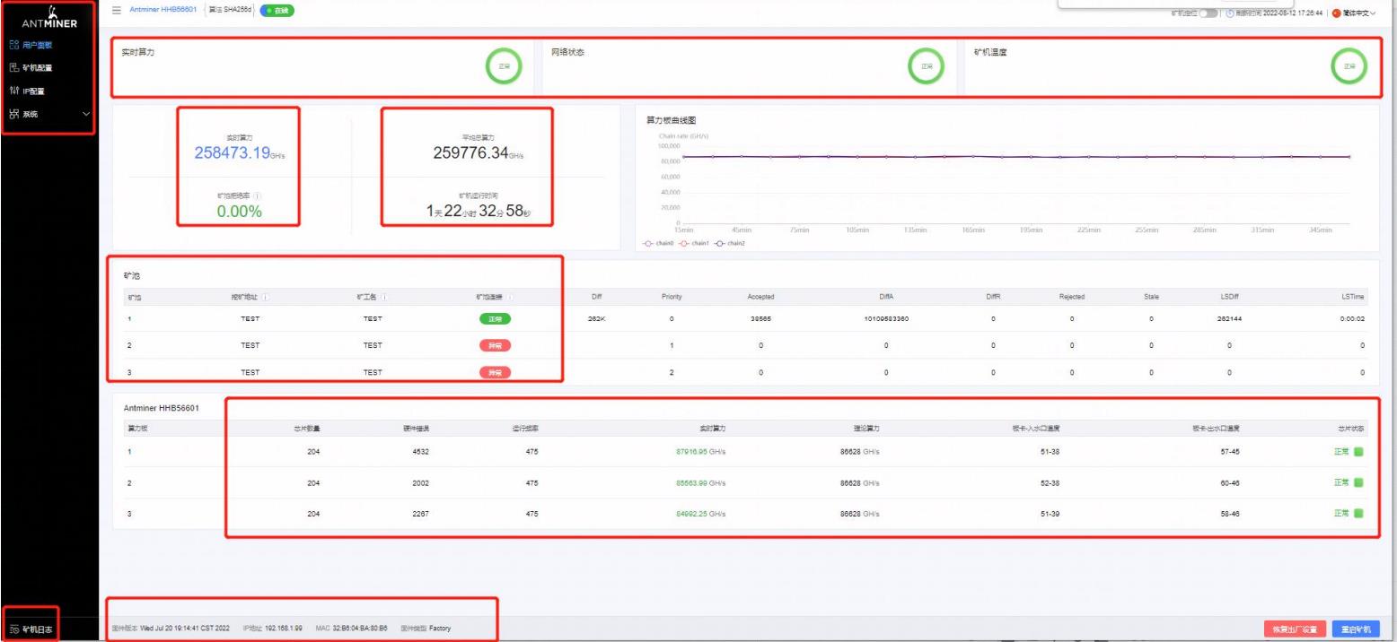 Antminer S19 XP hydro وضعیت داشبورد