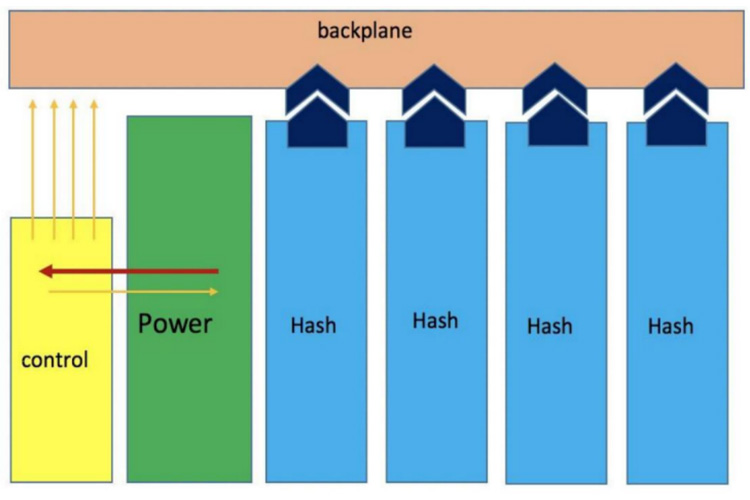 Antminer S19 Hydro ساختار