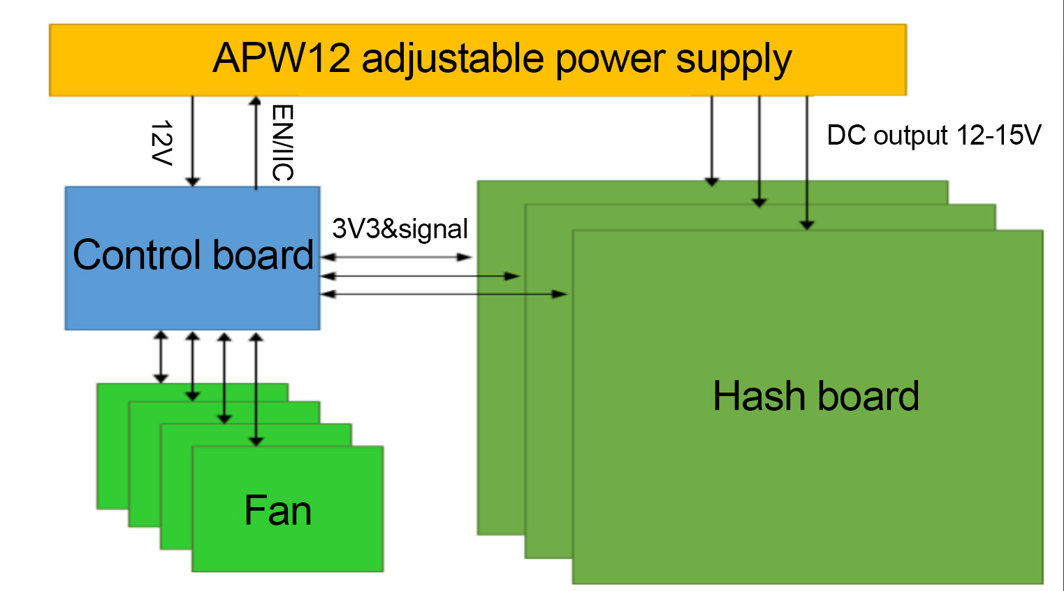 نمودار ساختار Antminer KA3