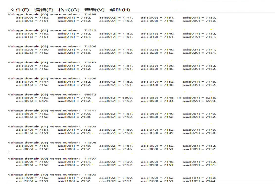 لاگ هسته Bitmain S19xp