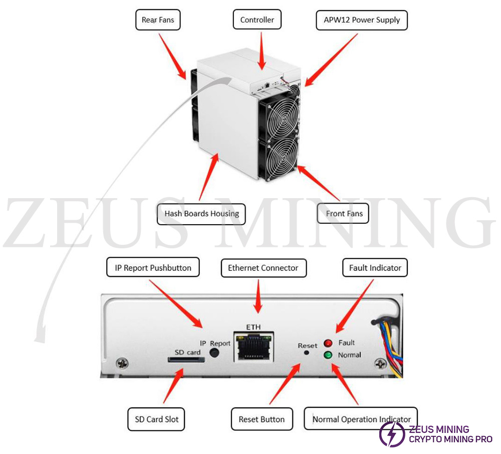 اجزای اصلی Antminer S19 XP