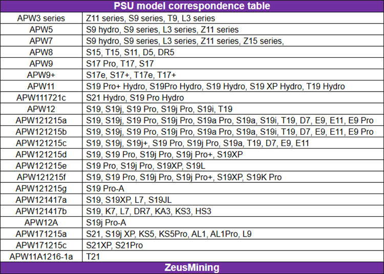 جدول مکاتبات مدل PSU