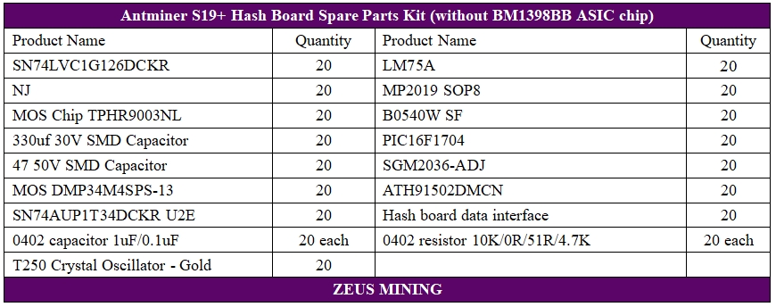 قسمت هش برد Antminer S19+ را جایگزین کنید