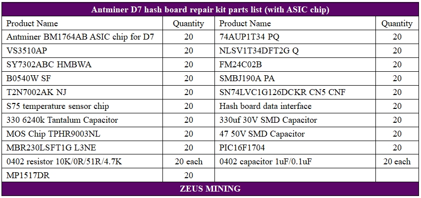 بدون تراشه BM1764AB ASIC