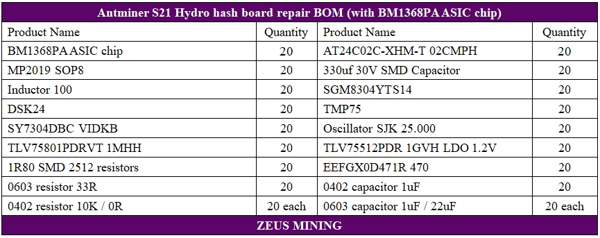 کیت های تعمیر هش برد Antminer S21 hydro