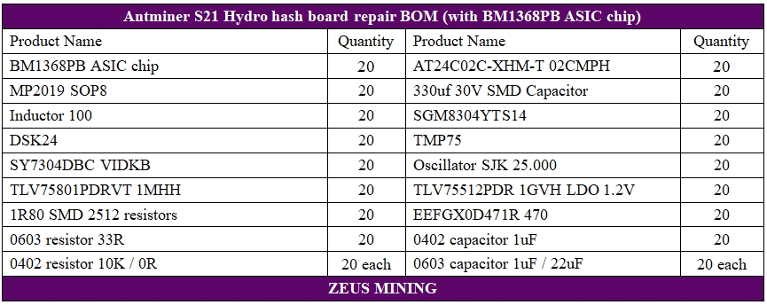 کیت قطعات یدکی برد هش برد Antminer S21 Hydro