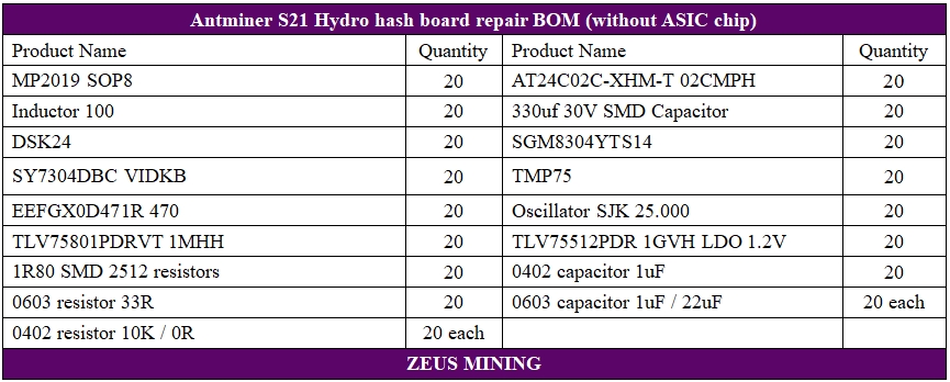 لیست تعمیر قطعات یدکی برد هش برد Antminer S21 hydro