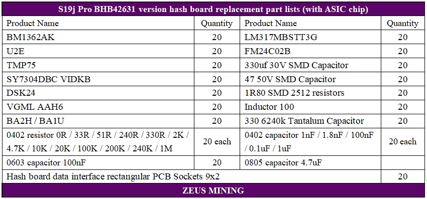 تعمیر هش برد S19j Pro 104T بدون نسخه PIC BHB42631