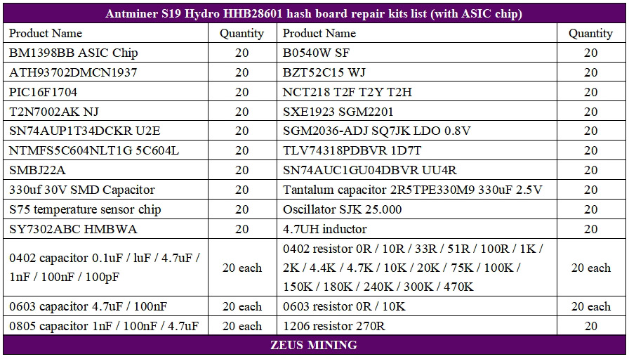 لیست قطعات هش برد Antminer S19 Hydro HHB28601
